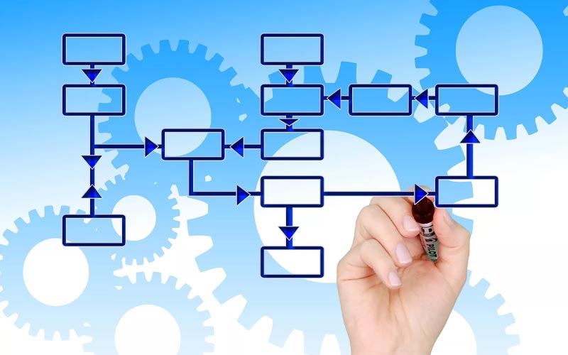 Hướng dẫn cách tạo quy trình lưu đồ quy trình đơn giản