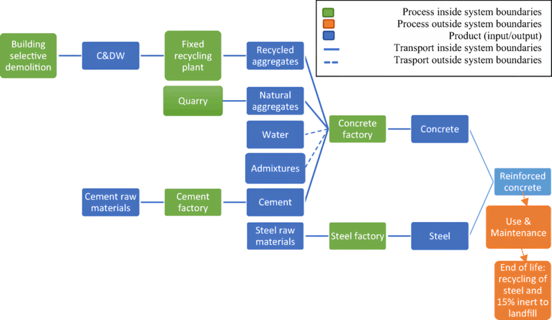 mẫu quy trình làm việc của công ty