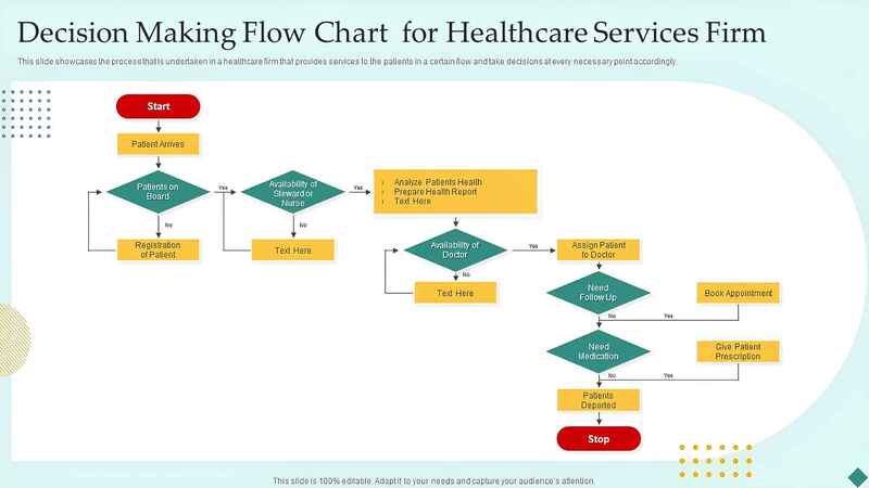mẫu quy trình làm việc của công ty