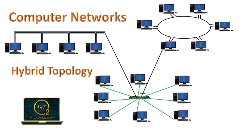 mô hình mạng máy tính