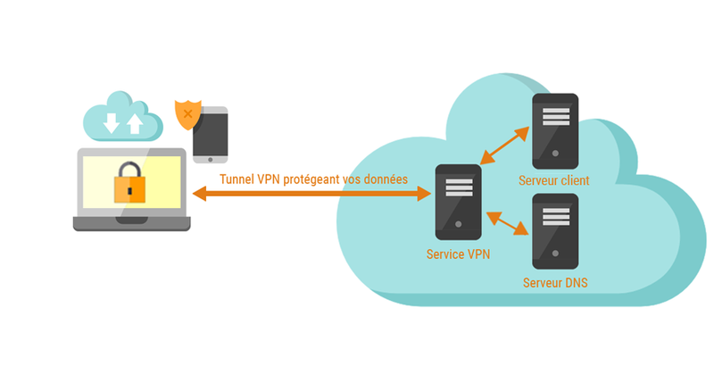 Phần mềm Hệ thống mạng nội bộ Intranet