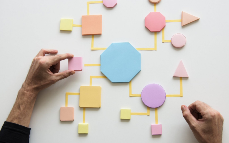 phần mềm quản lý quy trình