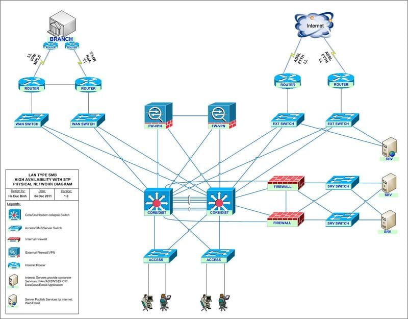 sơ đồ logic hệ thống mạng sơ đồ logic hệ thống mạng