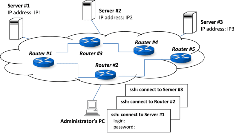 sơ đồ logic hệ thống mạng sơ đồ logic hệ thống mạng