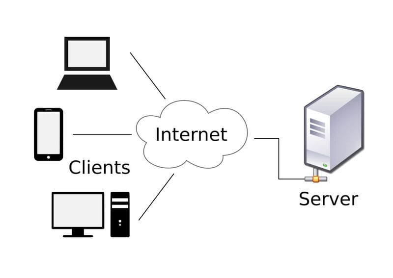 sơ đồ logic hệ thống mạng sơ đồ logic hệ thống mạng