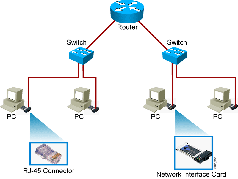 sơ đồ logic hệ thống mạng sơ đồ logic hệ thống mạng