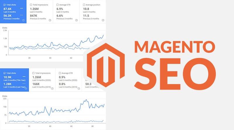 Magento là gì