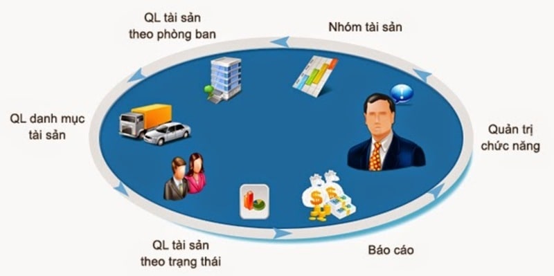 Phần mềm quản lý tài sản doanh nghiệp