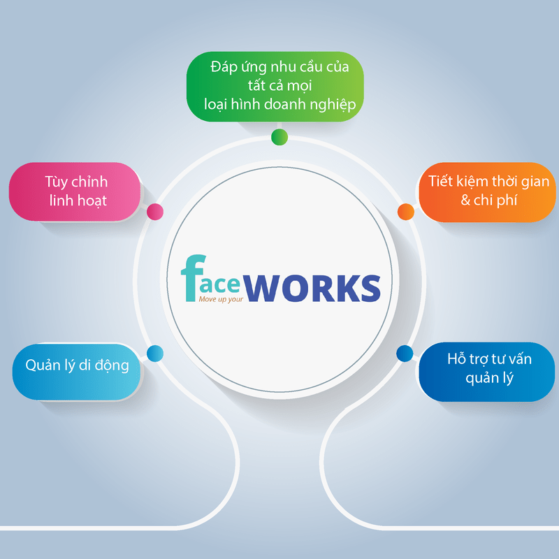 Phần mềm quản lý tài sản doanh nghiệp