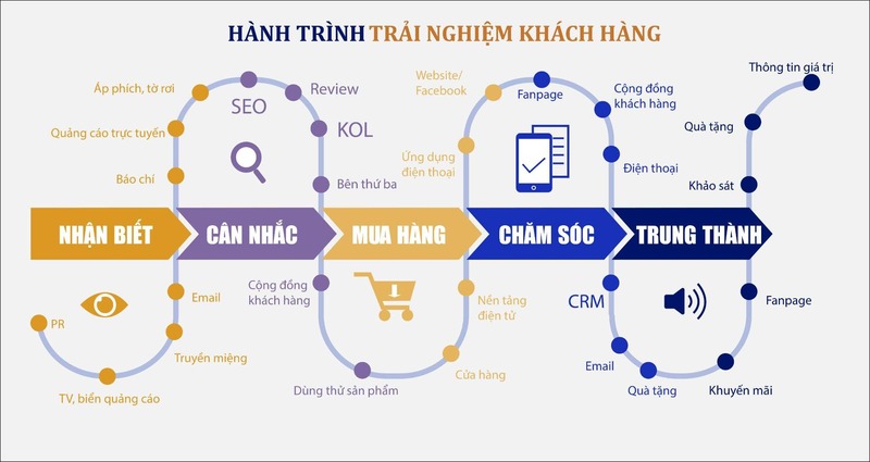 quản lý sàn thương mại điện tử