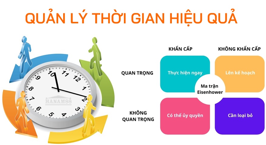Sử dụng phương pháp quản lý thời gian sẽ giúp bạn tối ưu thời gian tốt hơn