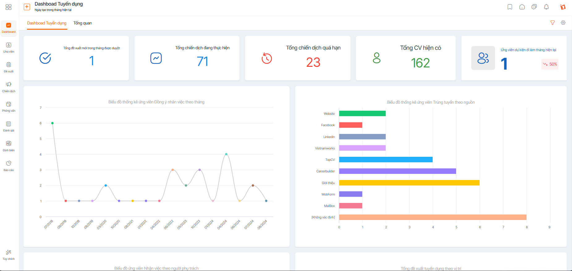 Giao diện của một Phần mềm quản lý Tuyển dụng
