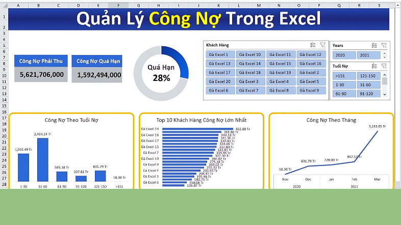 Tìm Hiểu Về File Excel Quản Lý Công Nợ