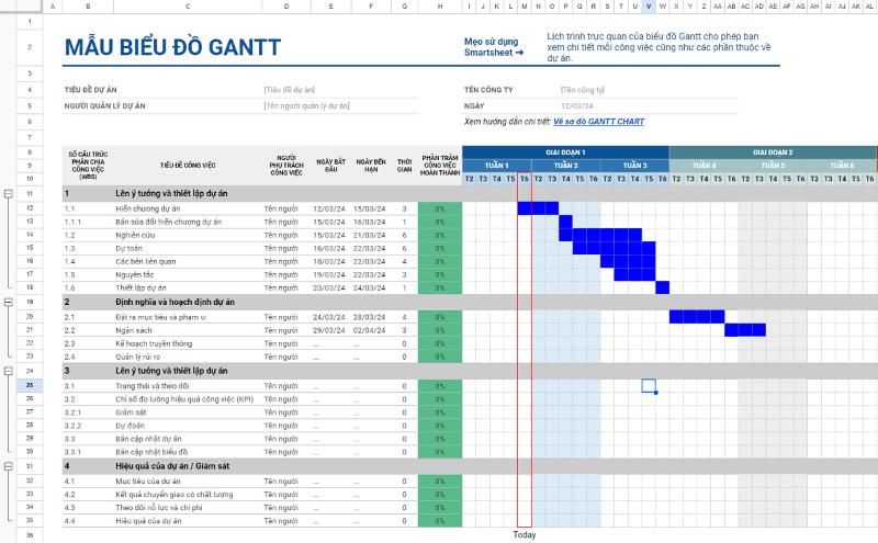 khai-niem-gantt-chart-la-gi