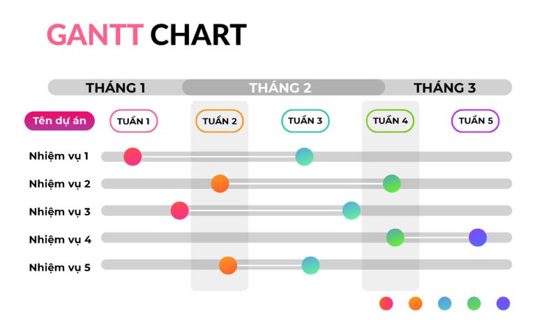 vai-tro-so-do-gantt-chart-trong-du-an