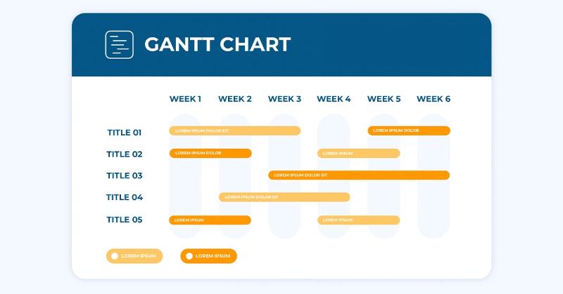 xac-dinh-cac-hang-muc-cong-viec-quan-trong